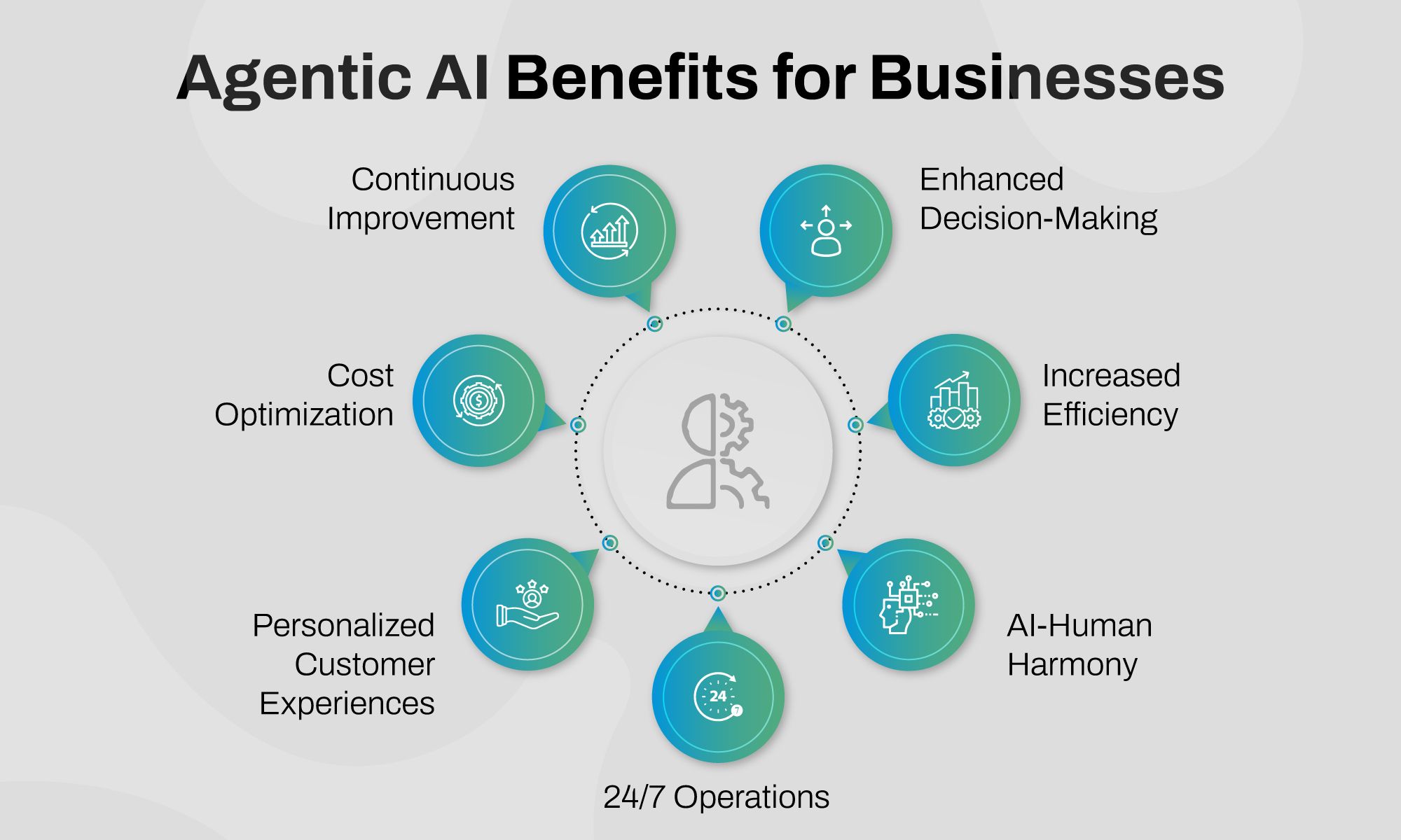 Business Efficiency with AI